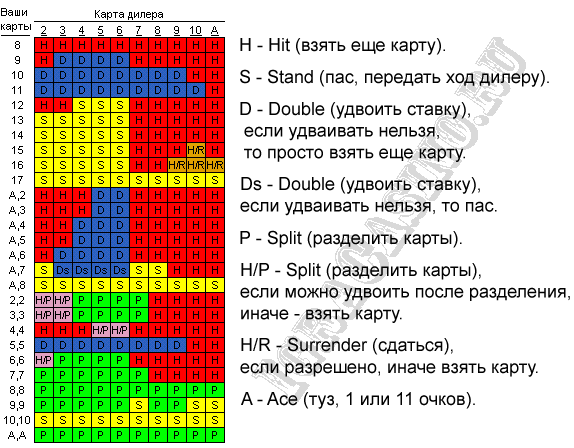 как выиграть в казино в блэкджек